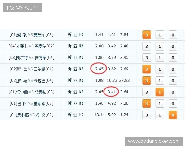 大小球和波胆的区别避坑指南平台防骗对比